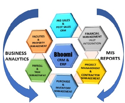 Bhoomi ERP construction and real estate software