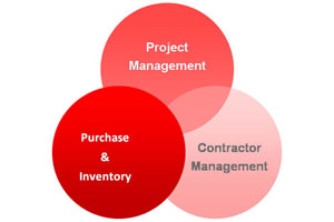 Construction ERP project management